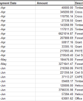 Expenditure over 25K 2023 - 2024 quarter 1